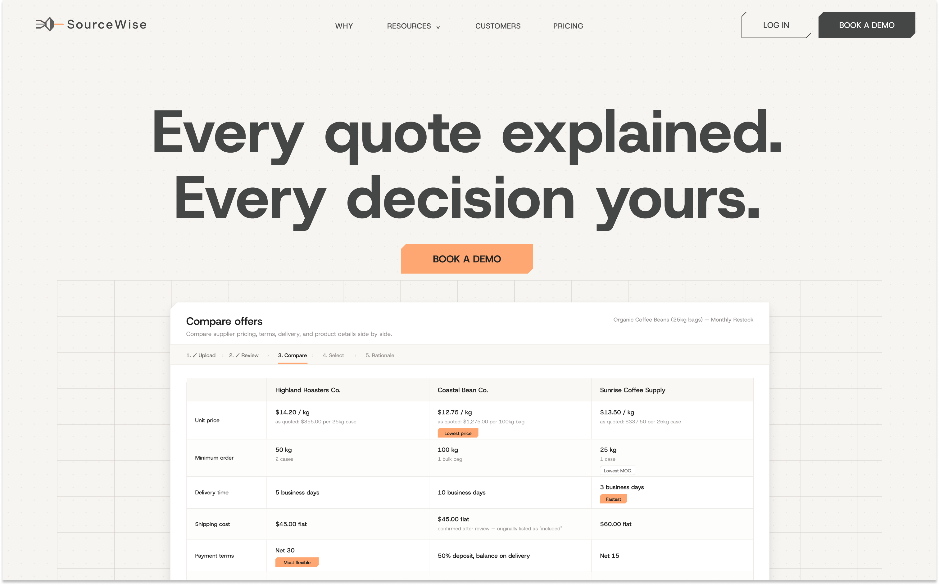 Sourcewise product comparison interface
